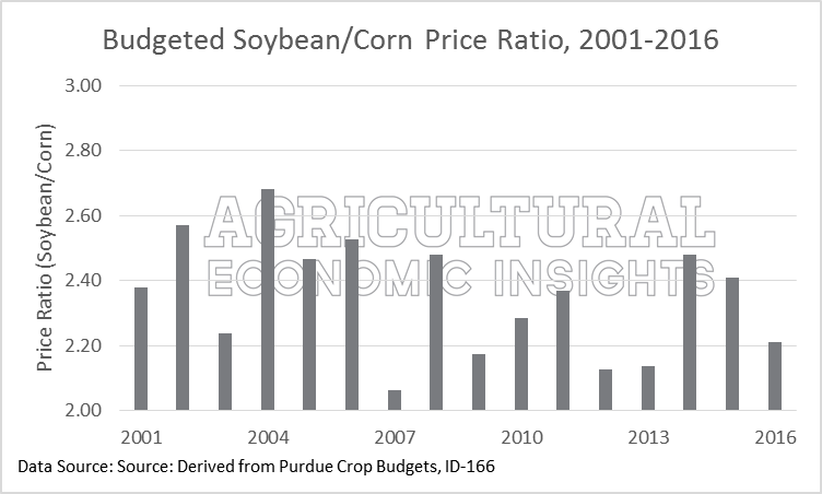 Soybean/Corn Price Ratio. Ag Trends. 2016. Agricultural Economic Insights. 2016 Corn Soybeans