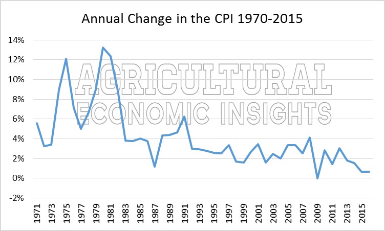 Agriculture and Inflation. Ag Trends. Agricultural Economic Insights