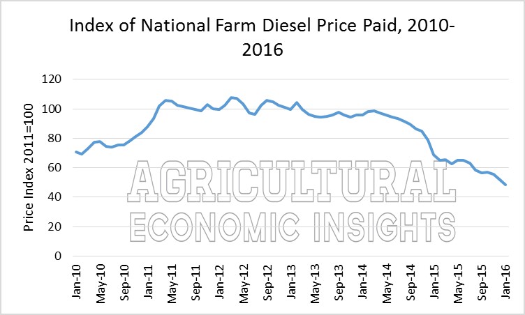 Farm Fuel Prices. Ag Trends. Agricultural Economic Insights