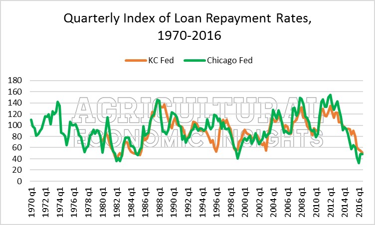 figure-1-repayment-rates
