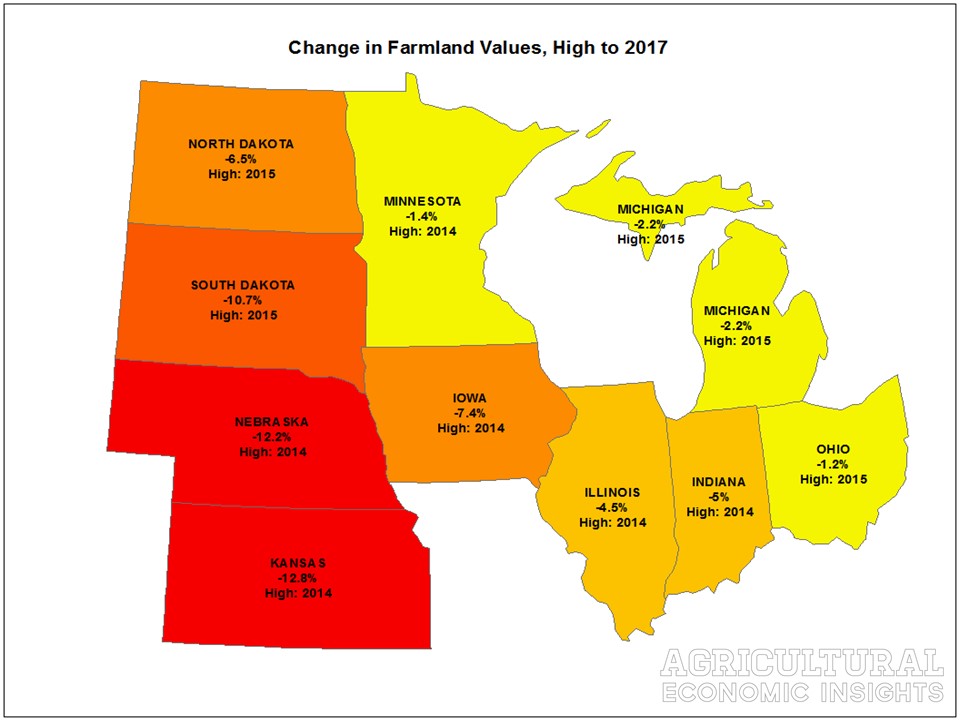 Change in Farmland Values. Midwest. Great Plains. Corn Belt. Ag Trends. Agricultural Economic Insights