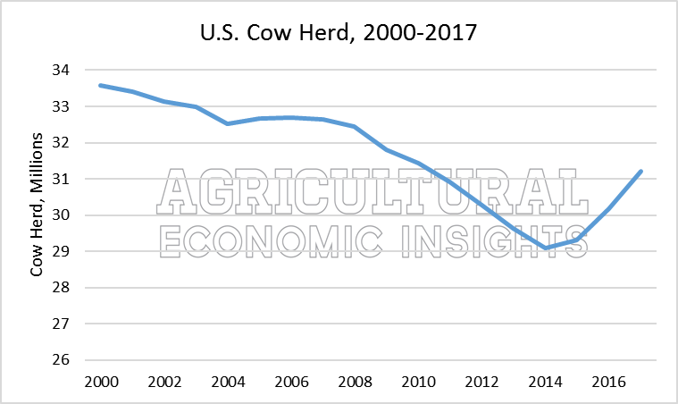 2017. US Beef Herd. Ag Trends. Agricultural Economic Insights