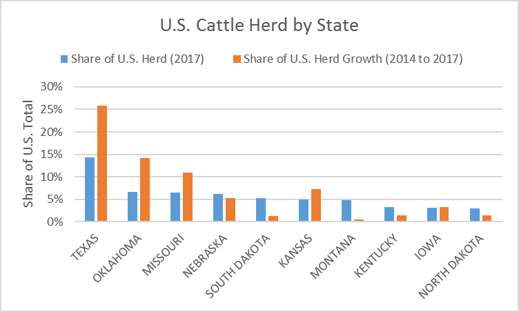 Ag Trends. 2017. US Beef Herd. Agricultural Economic Insights