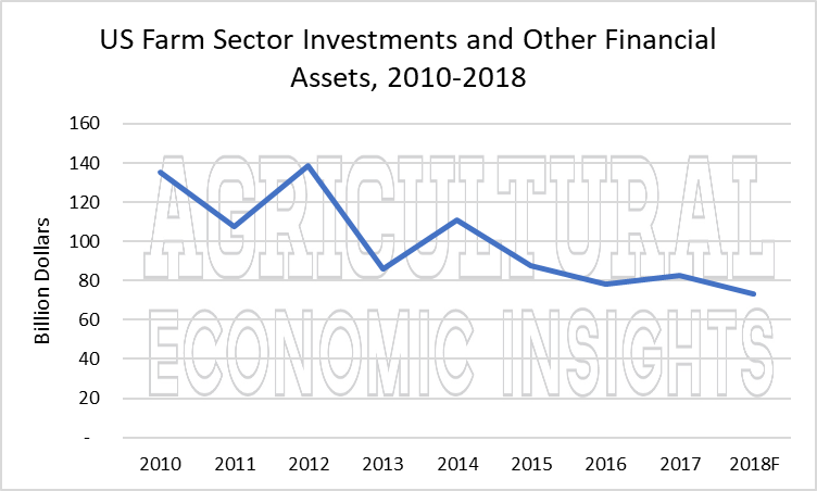 US farm debt. ag trends. ag speakers. ag economic insights. aei.ag