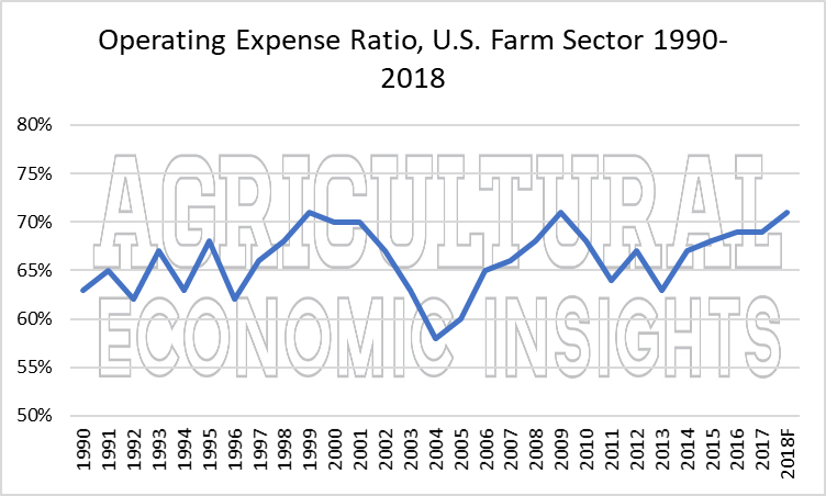 2018 farm financial conditions. ag trends. ag spearkers. aei.ag, ag economic insights